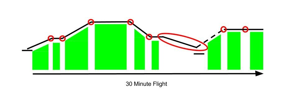 High IFR workload areas graph